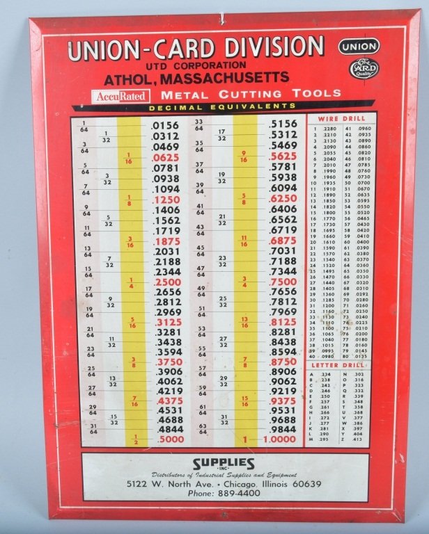 UNION-CARD DIVISION TOOLS TIN SIGN (1 of 3)