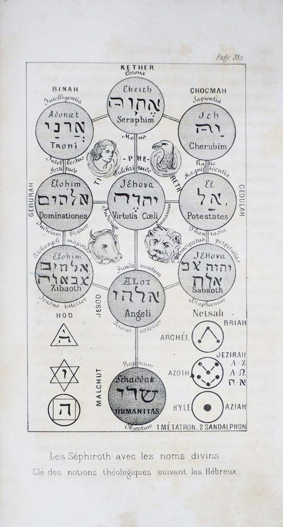 [CABALA] La Clef des Grands Mystères (1 of 3)