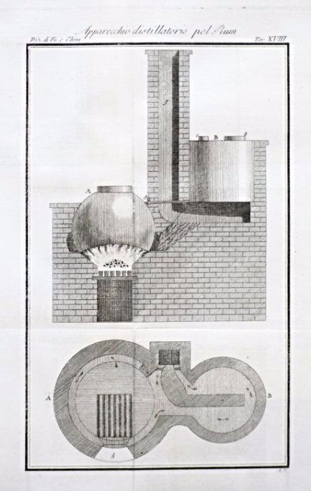 Science/Technology POZZI Dizionario di Fisica e Chimica: Science/Technology. POZZI, Giovanni. Dizionario di Fisica e Chimica applicata alle Arti secondo le dottrine di Libes, Chaptal, Berthollet e Parkes e giusta le teorie moderne ed i metodi i più semplic