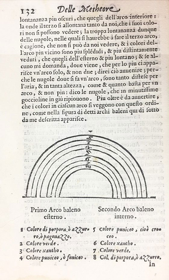 Astronomy and physics of 16th century. VIERI. (1 of 2)