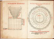 Astronomy. STOFFLER. Calendarium Romanum Magnum.