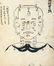 Acupuncture Manuscript. Jushi kei zu. Disegno dei 14