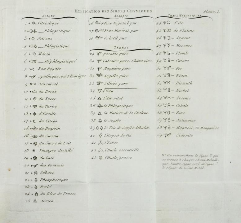 Mathematics. LAGRANGE. Leçons sur le calcul des (1 of 3)