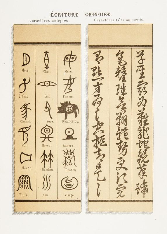 Hieroglyphs/Linguistics. LUZZATTI. Notizie riguardanti (1 of 5)