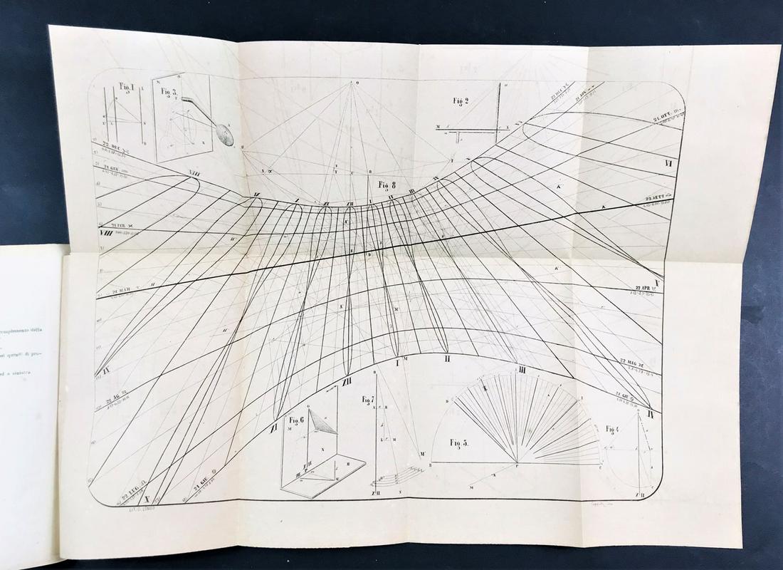 Sundials. Lot of 3 works.: COPPITZ, Gusmano. Costruzione dell'orologio solare a tempo medio in piano verticale.Treviso, Tip. di L. Priuli, 18718vo. 200x132mm. Brossura editoriale con titolo. Pagine 84, compreso Frontespizio. Un