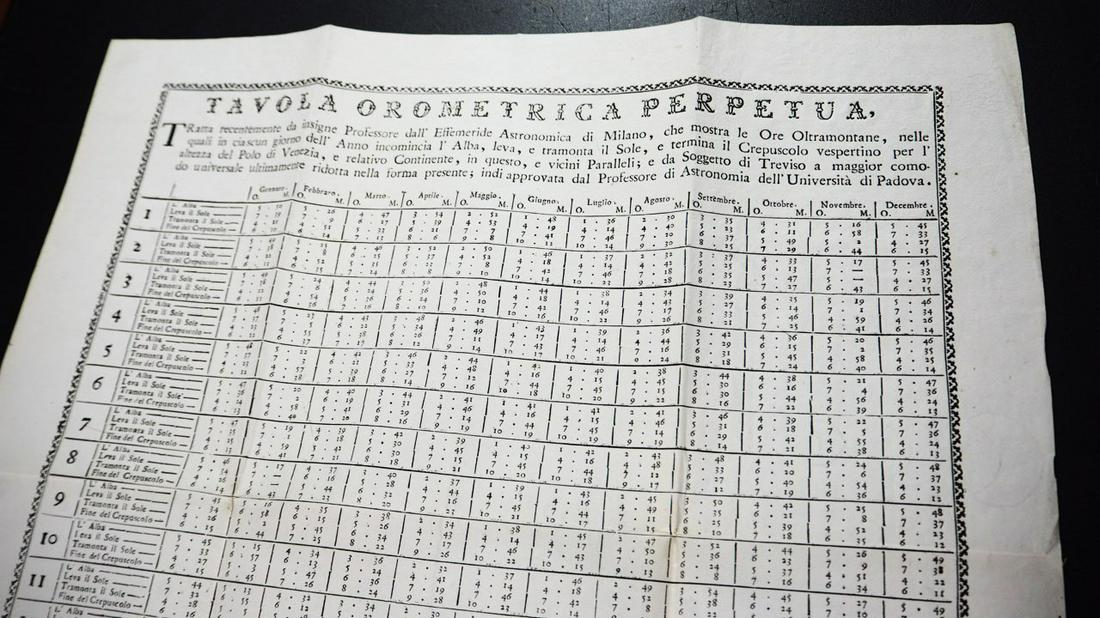 Sundials. Tavola Orometrica Perpetua.: ANONIMO. Tavola Orometrica Perpetua, tratta recentemente da insigne Professore dell’Effemeride Astronomica di Milano, che mostra le Ore Oltramontane, nelle quali in ciascun giorno dell’Ann