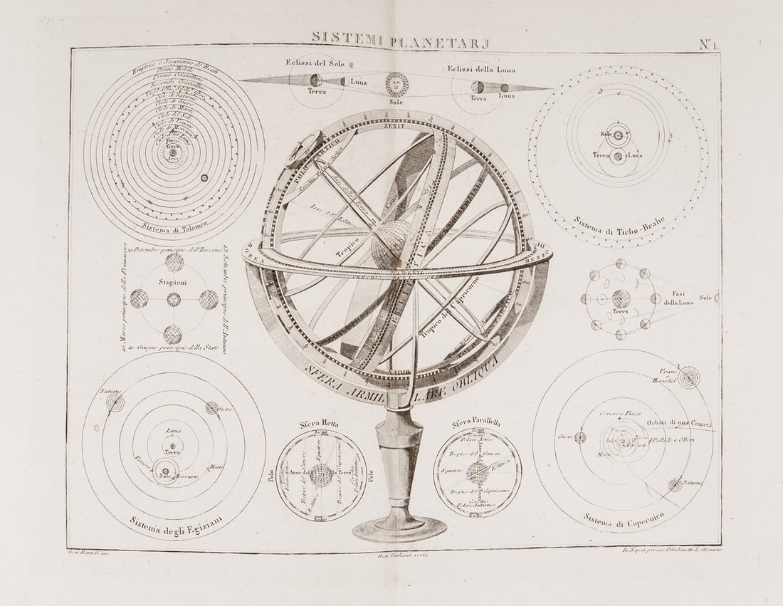 Composite Atlas. Atlante Universale Portatile. (1 of 7)