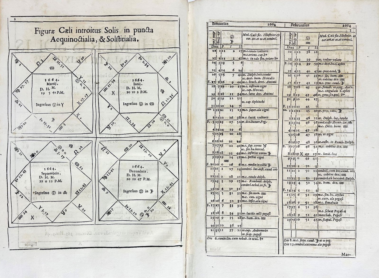 Astronomy. LEVERA. Three works in a volume. (1 of 1)