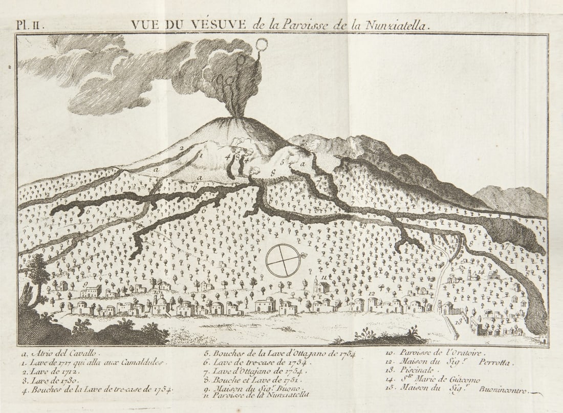 Volcanology. DELLA TORRE. Histoire et phénomènes du Vésuve. (1 of 1)