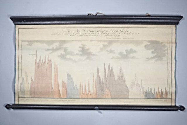 [Wall map] Orography (1 of 1)