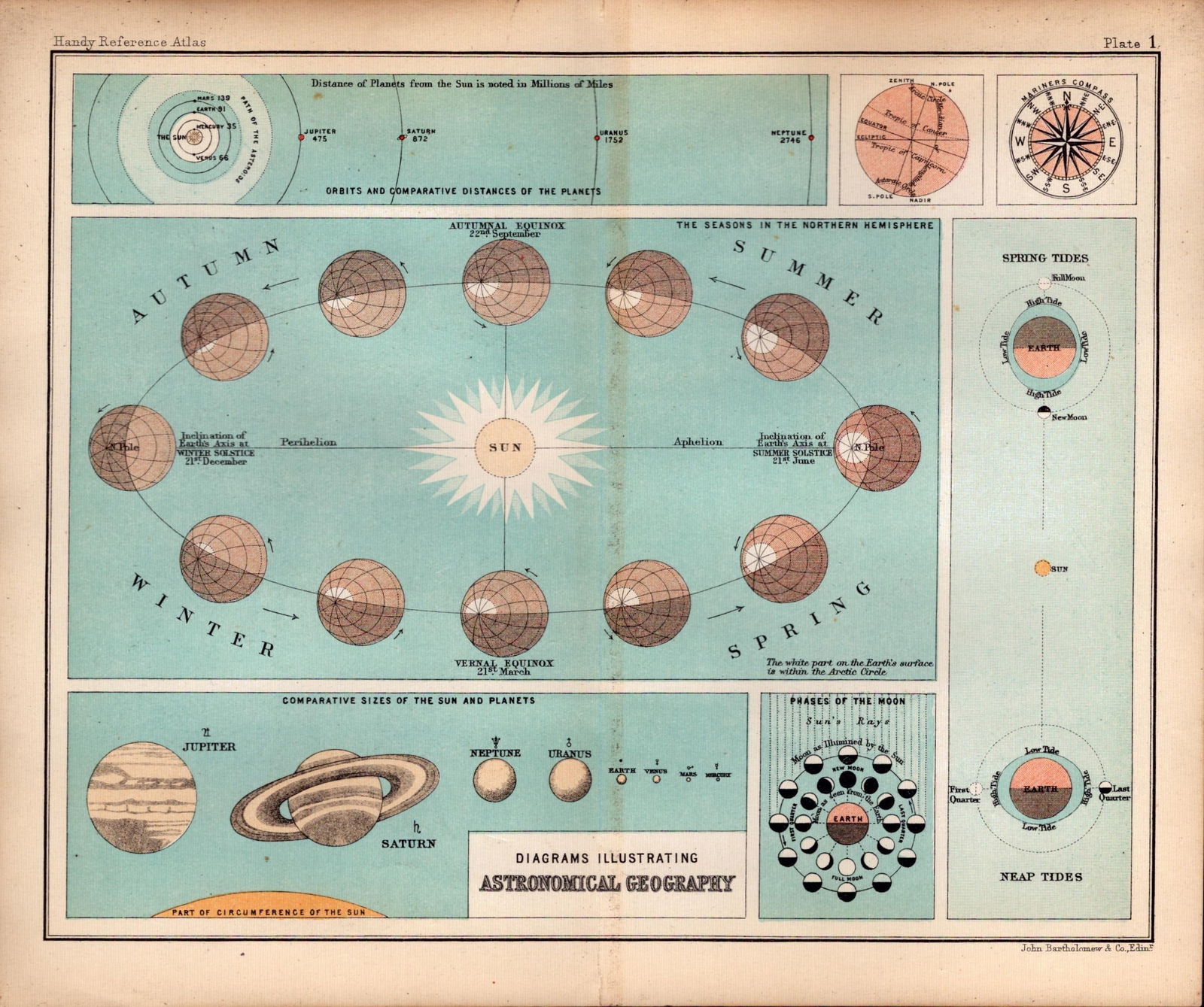 Astronomical Geography Double Sided Victorian Antique 1898 Map.: Title: Astronomical Geography Double Sided Victorian Antique 1898 Map. Description: Astronomical Geography Double Sided Victorian Antique 1898 Map. 