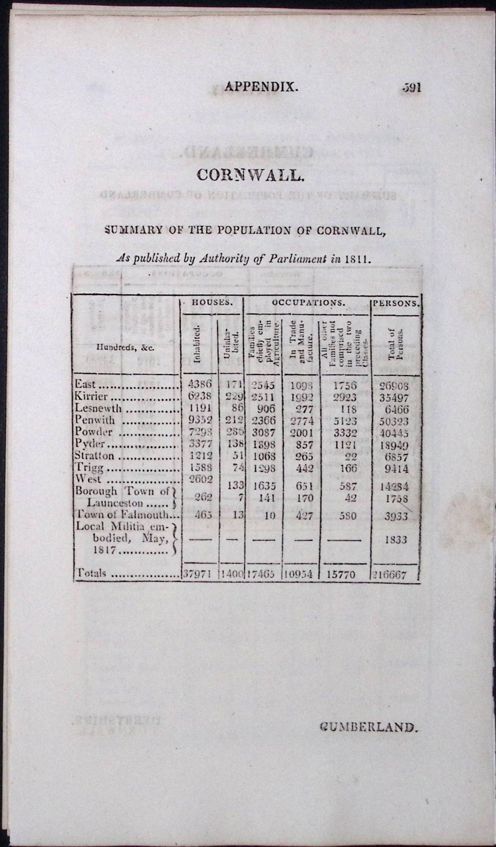 Cornwall & Cumbria Antique 207 Years-Old Georgian Population Census Scarce Print. (1 of 2)