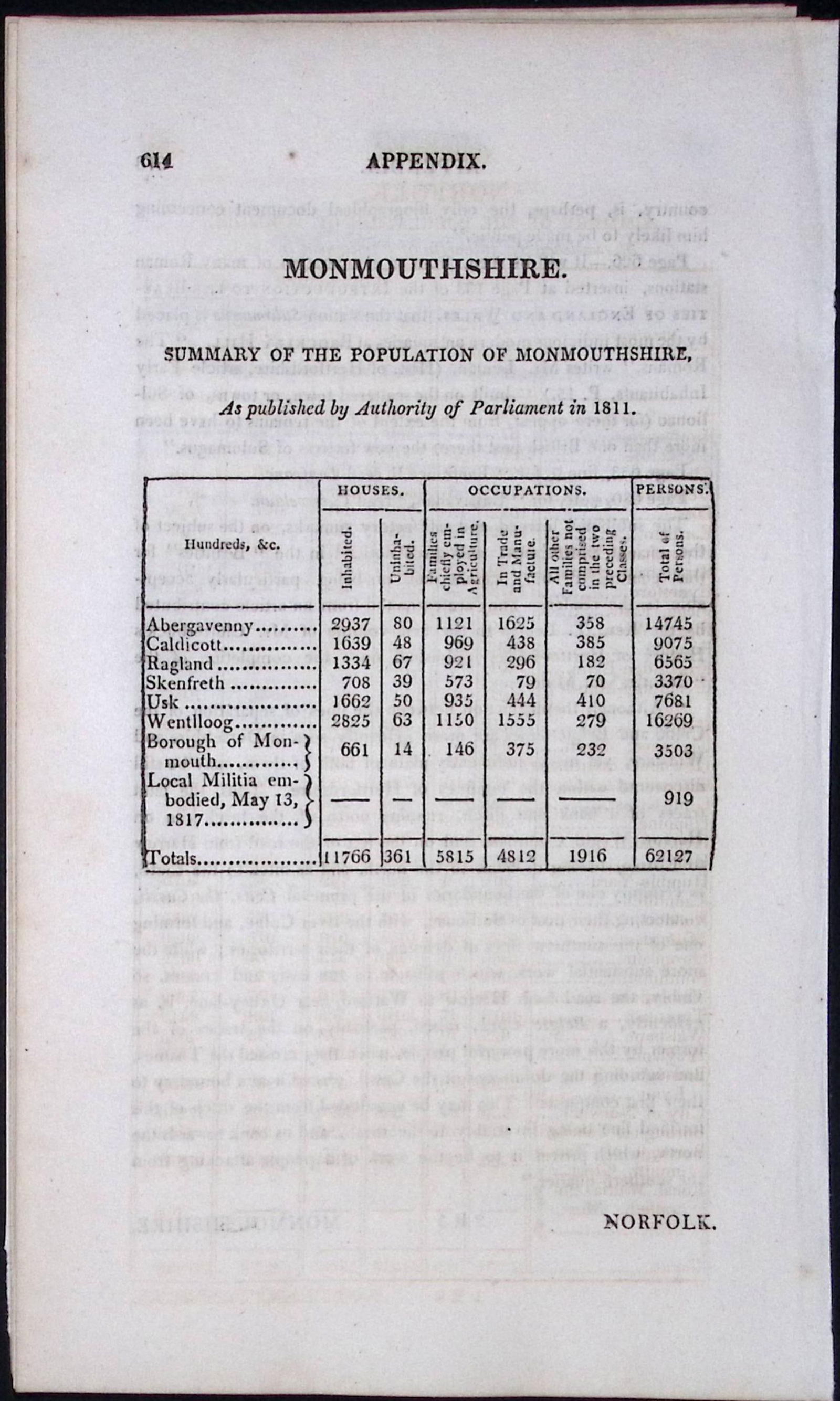 Monmouthshire Antique 207 Years-Old Georgian Population Census Scarce Print.: Title: Monmouthshire Antique 207 Years-Old Georgian Population Census Scarce Print. Description: Monmouthshire Antique 207 Years-Old Georgian Population Census Scarce Print. <