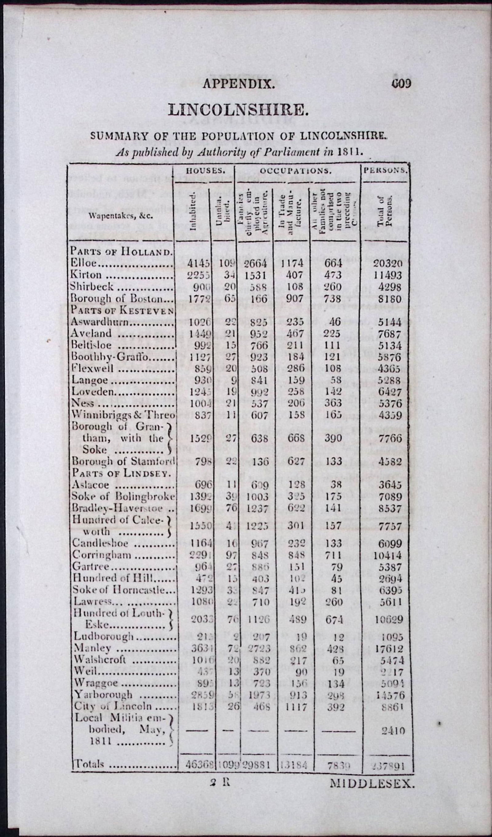 Lincolnshire Antique 207 Years-Old Georgian Population Census Scarce Print.: Title: Lincolnshire Antique 207 Years-Old Georgian Population Census Scarce Print. Description: Lincolnshire Antique 207 Years-Old Georgian Population Census Scarce Print. This Summary of The
