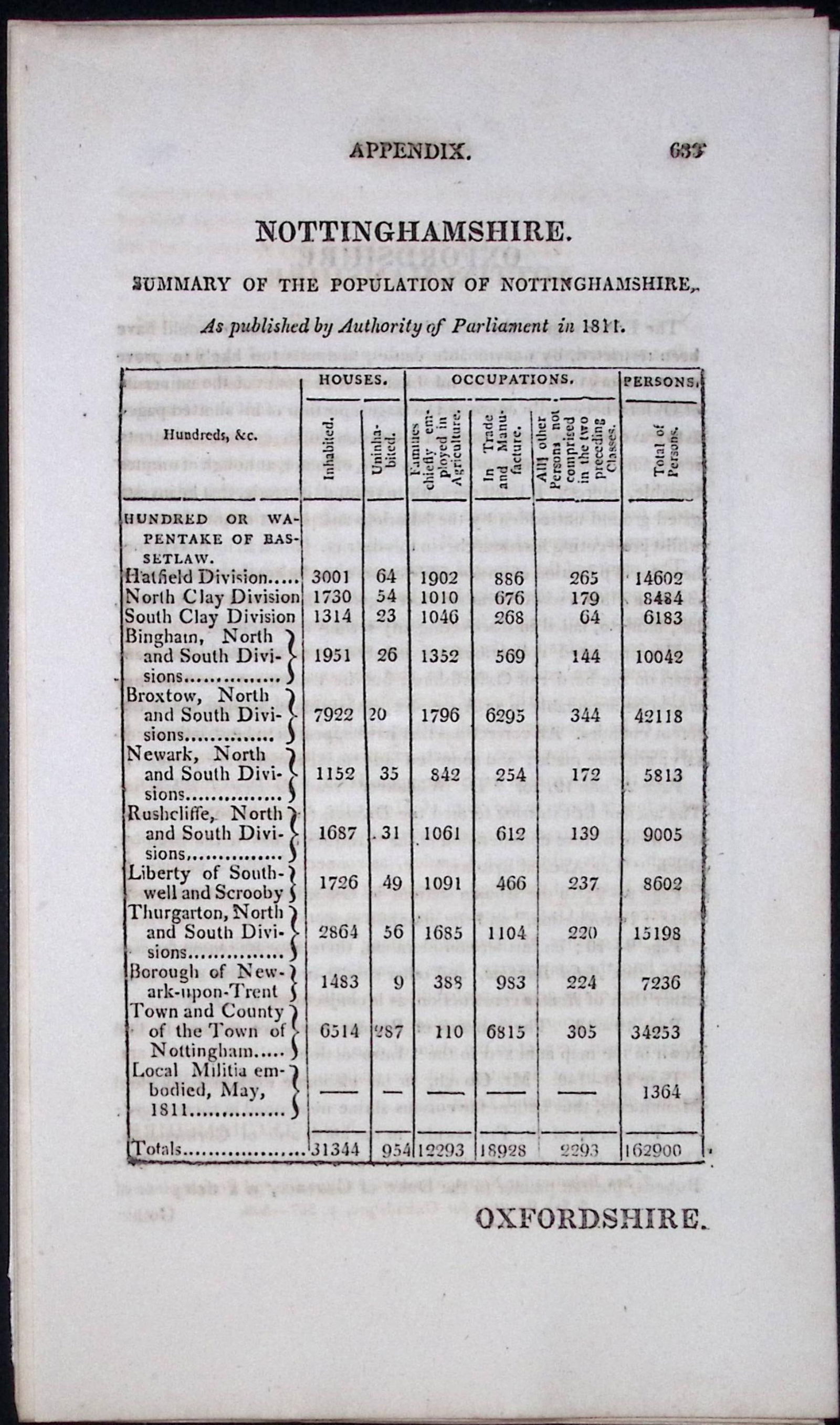 Nottinghamshire Antique 207 Years-Old Georgian Population Census Scarce Print. (1 of 1)