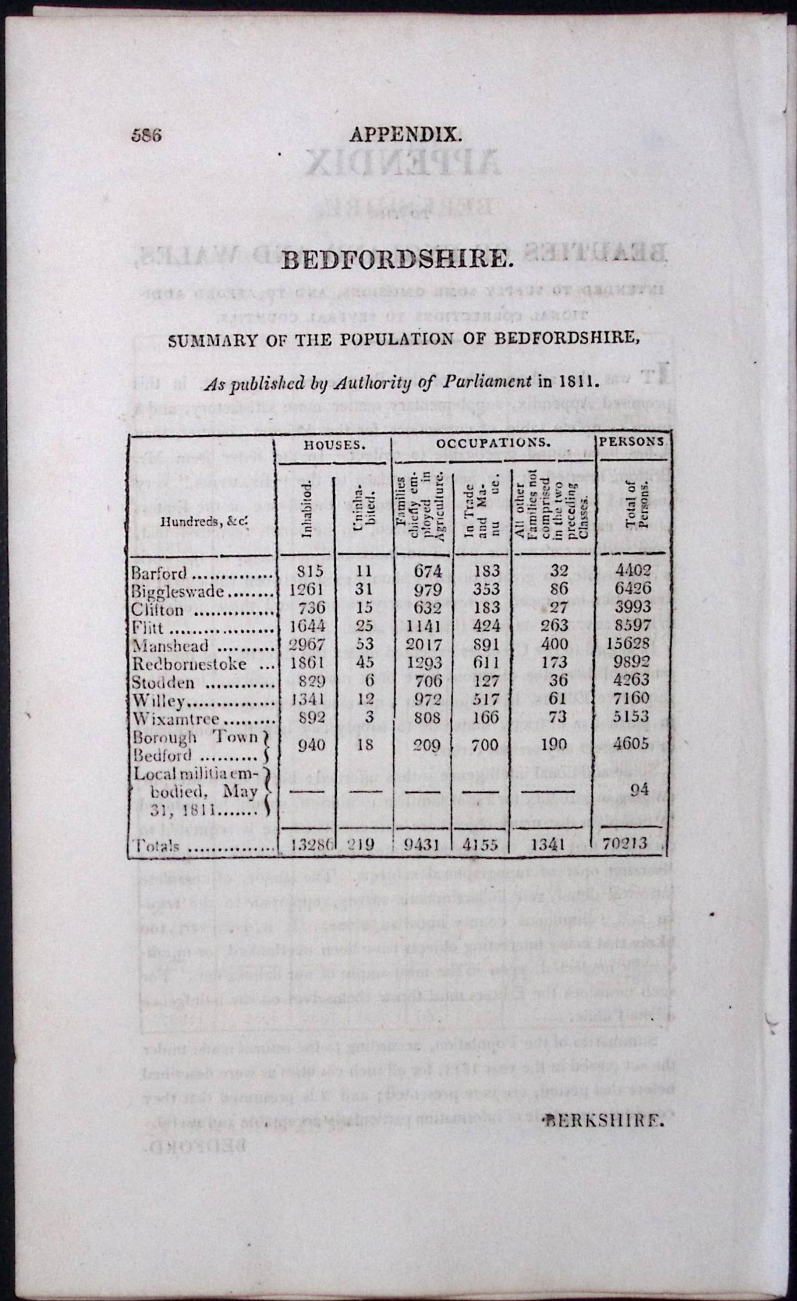 Bedfordshire Antique 207 Years-Old Georgian Population Census Scarce Print.: Title: Bedfordshire Antique 207 Years-Old Georgian Population Census Scarce Print. Description: Bedfordshire Antique 207 Years-Old Georgian Population Census Scarce Print. This Double-Sided
