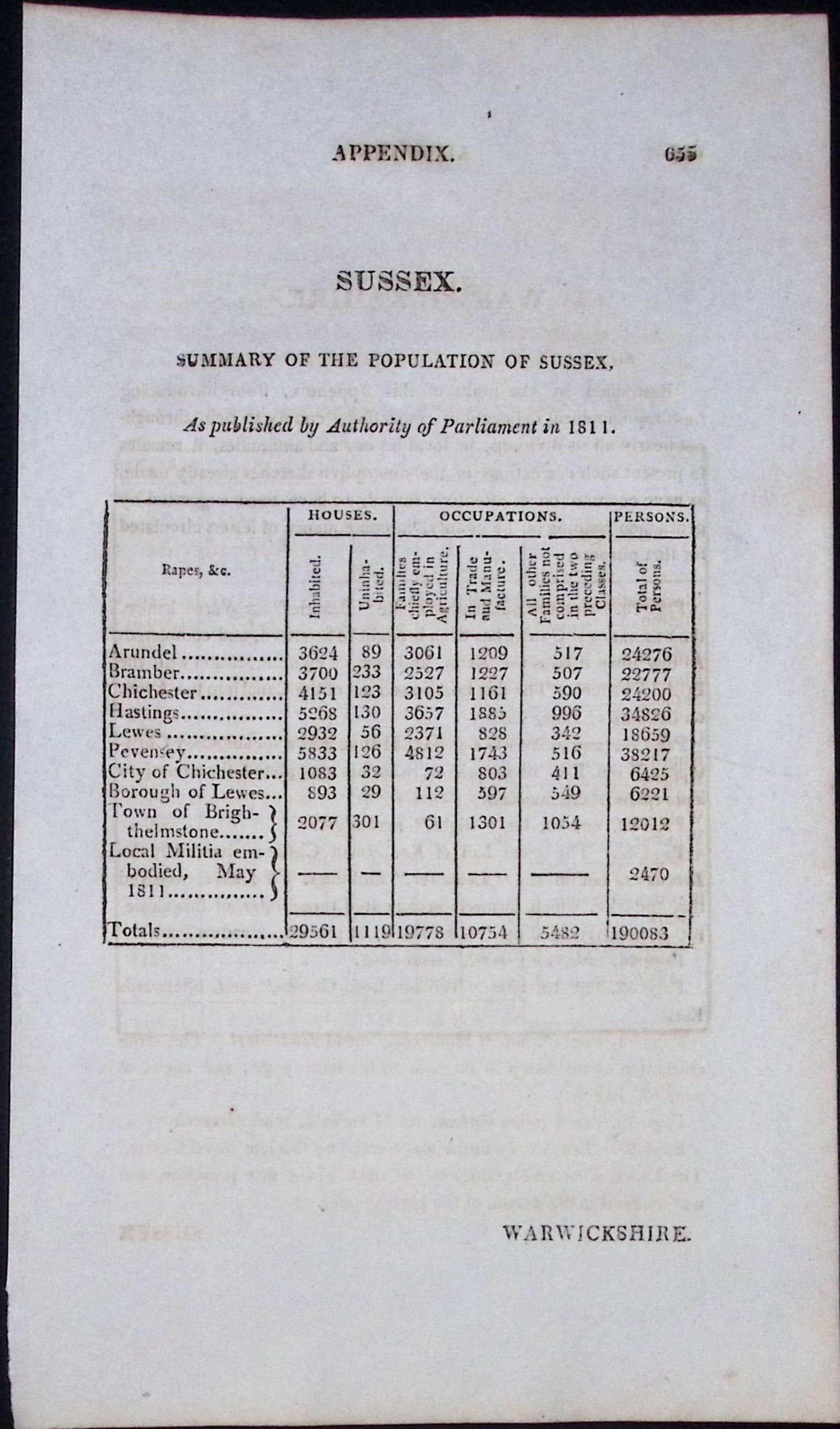 County Sussex Antique 207 Years-Old Georgian Population Census Scarce Print.: Title: County Sussex Antique 207 Years-Old Georgian Population Census Scarce Print. Description: County Sussex Antique 207 Years-Old Georgian Population Census Scarce Print. <