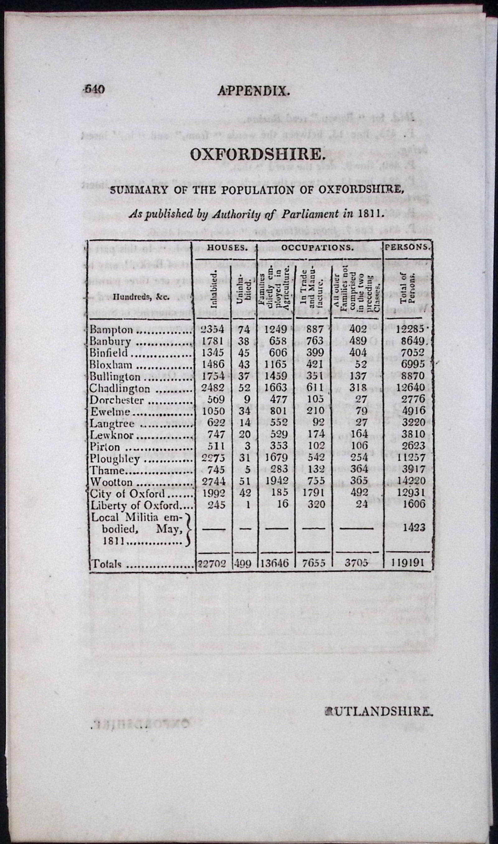 Oxfordshire Antique 207 Years-Old Georgian Population Census Scarce Print.: Title: Oxfordshire Antique 207 Years-Old Georgian Population Census Scarce Print. Description: Oxfordshire Antique 207 Years-Old Georgian Population Census Scarce Print.