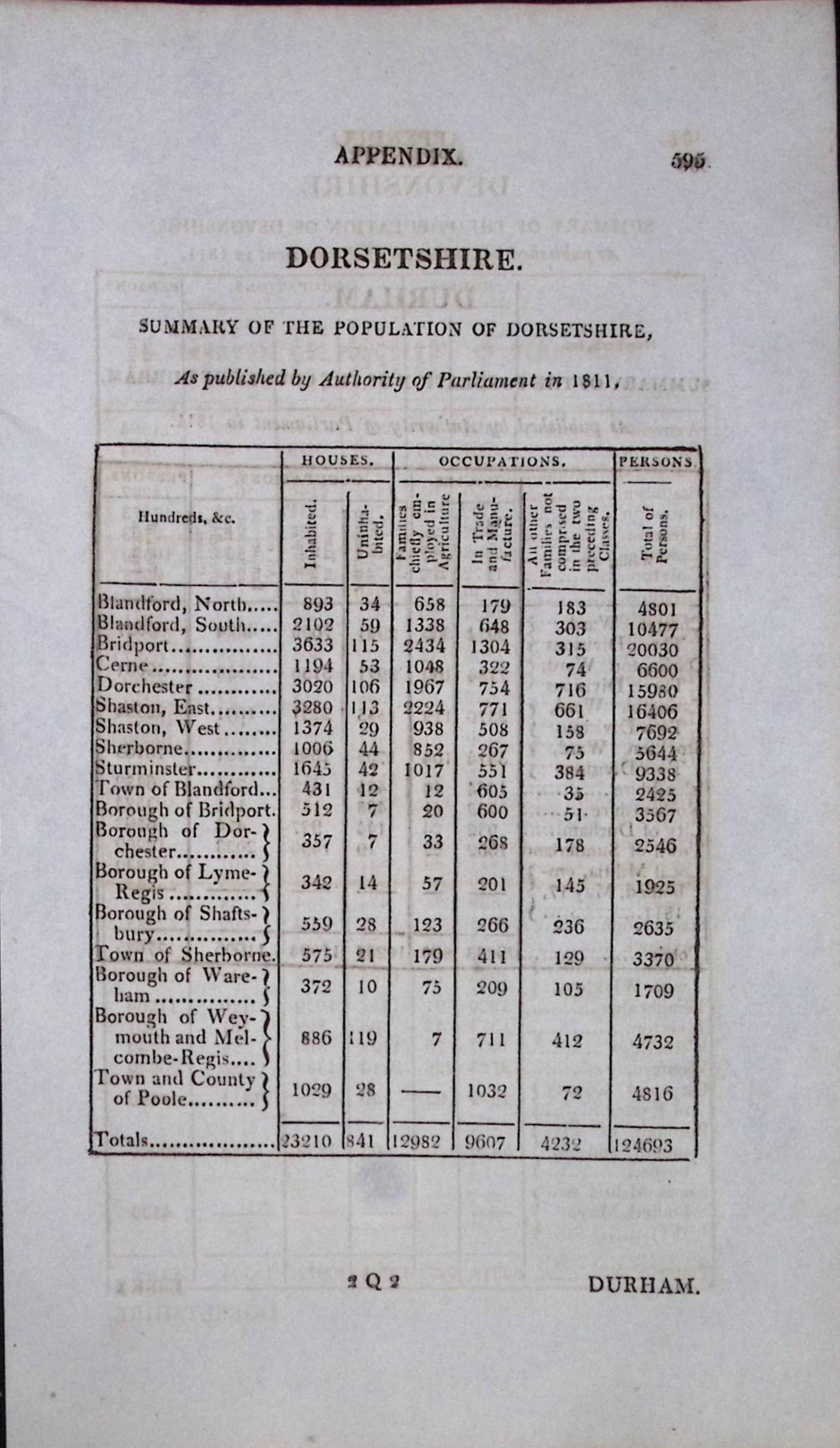 Durham & Dorset Antique 207 Years-Old Georgian Population Census Scarce Print. - 2