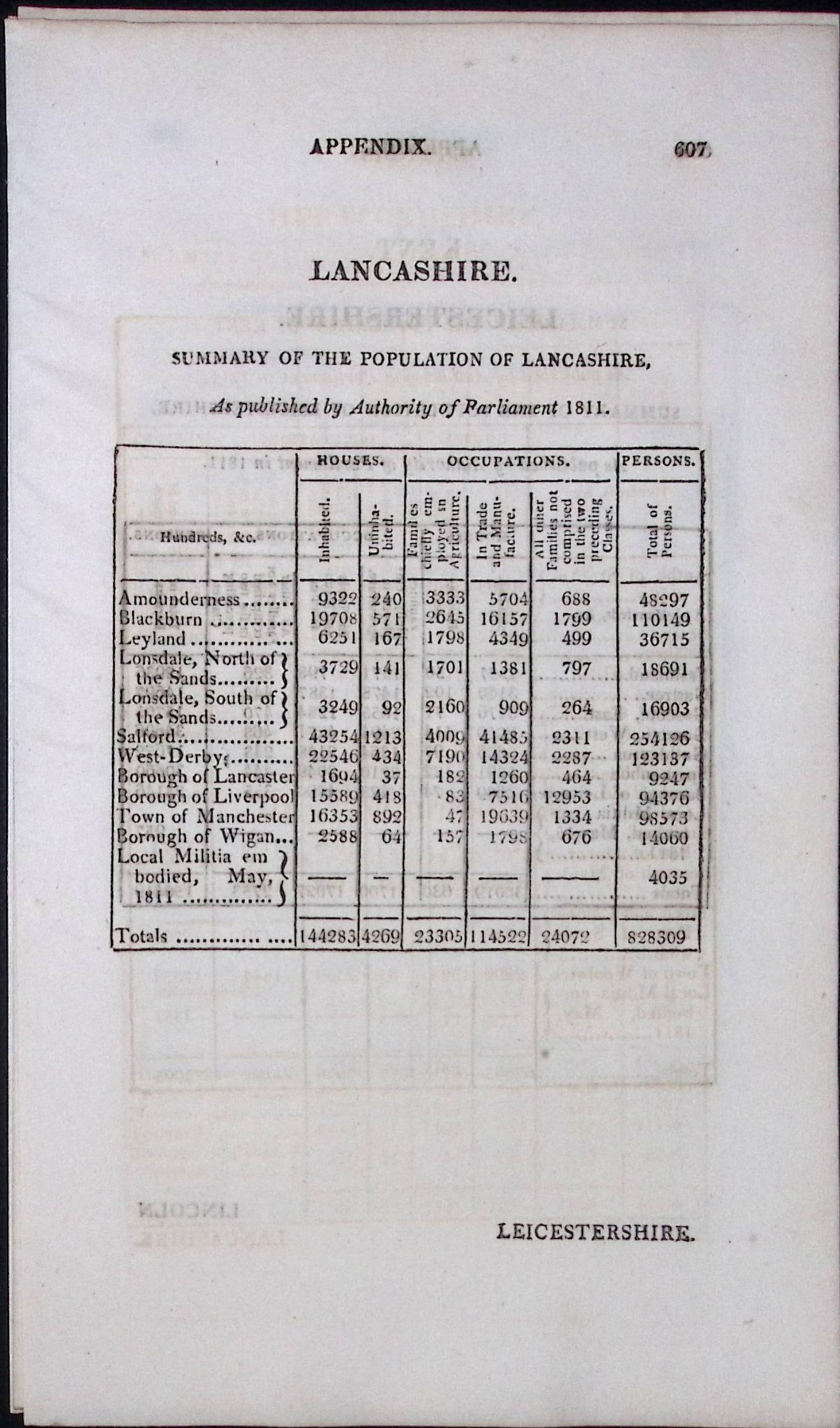 Lancashire Antique 207 Years-Old Georgian Population Census Scarce Print.: Title: Lancashire Antique 207 Years-Old Georgian Population Census Scarce Print. Description: Lancashire Antique 207 Years-Old Georgian Population Census Scarce Print. <