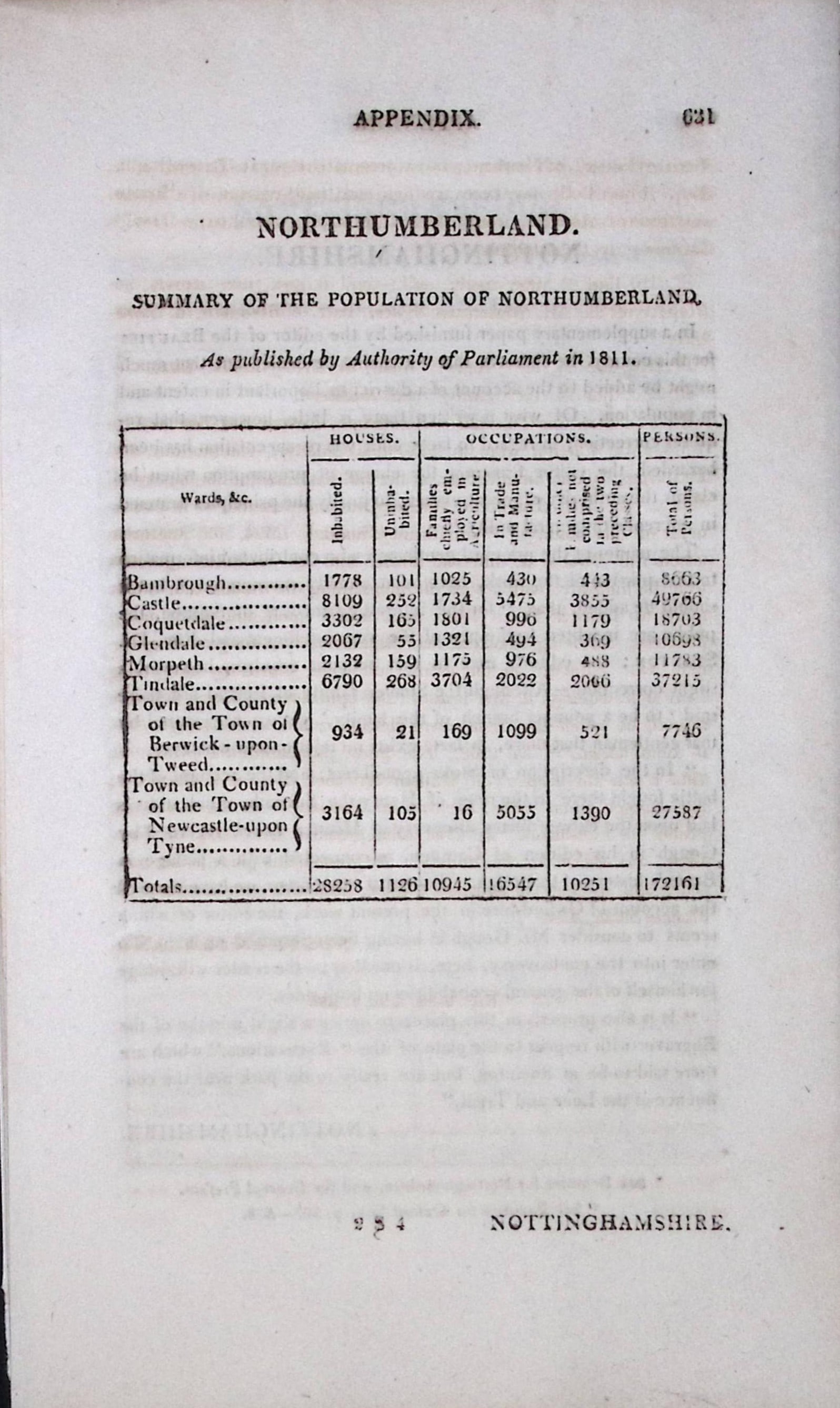 Northumberland Antique 207 Years-Old Georgian Population Census Scarce Print.: Title: Northumberland Antique 207 Years-Old Georgian Population Census Scarce Print. Description: Northumberland Antique 207 Years-Old Georgian Population Census Scarce Print.