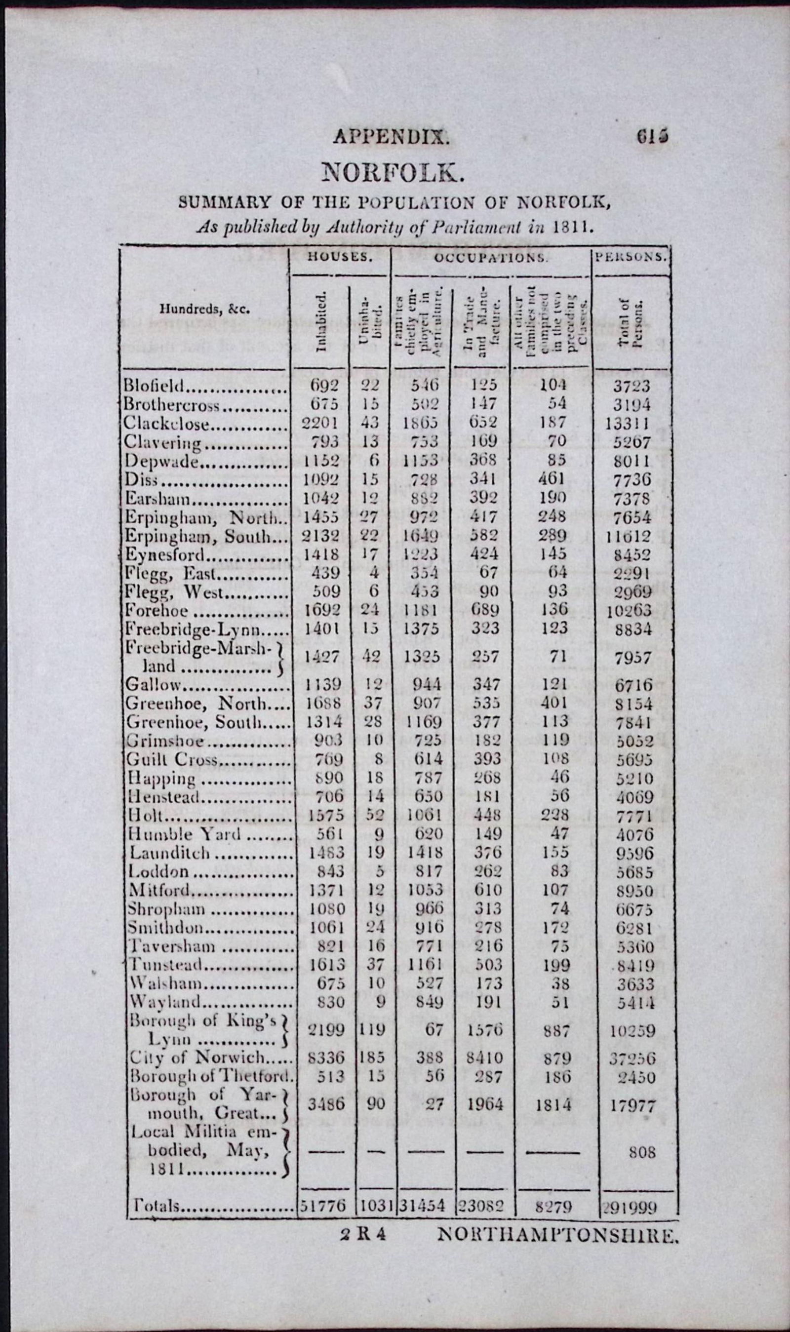 County Norfolk Antique 207 Years-Old Georgian Population Census Scarce Print. (1 of 1)