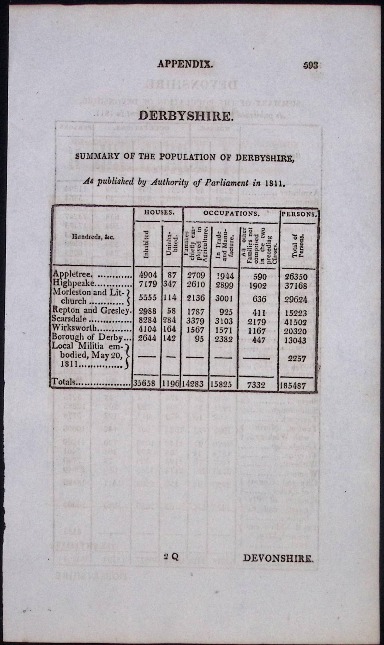 Derbyshire & Devon Antique 207 Years-Old Georgian Population Census Scarce Print. - 2