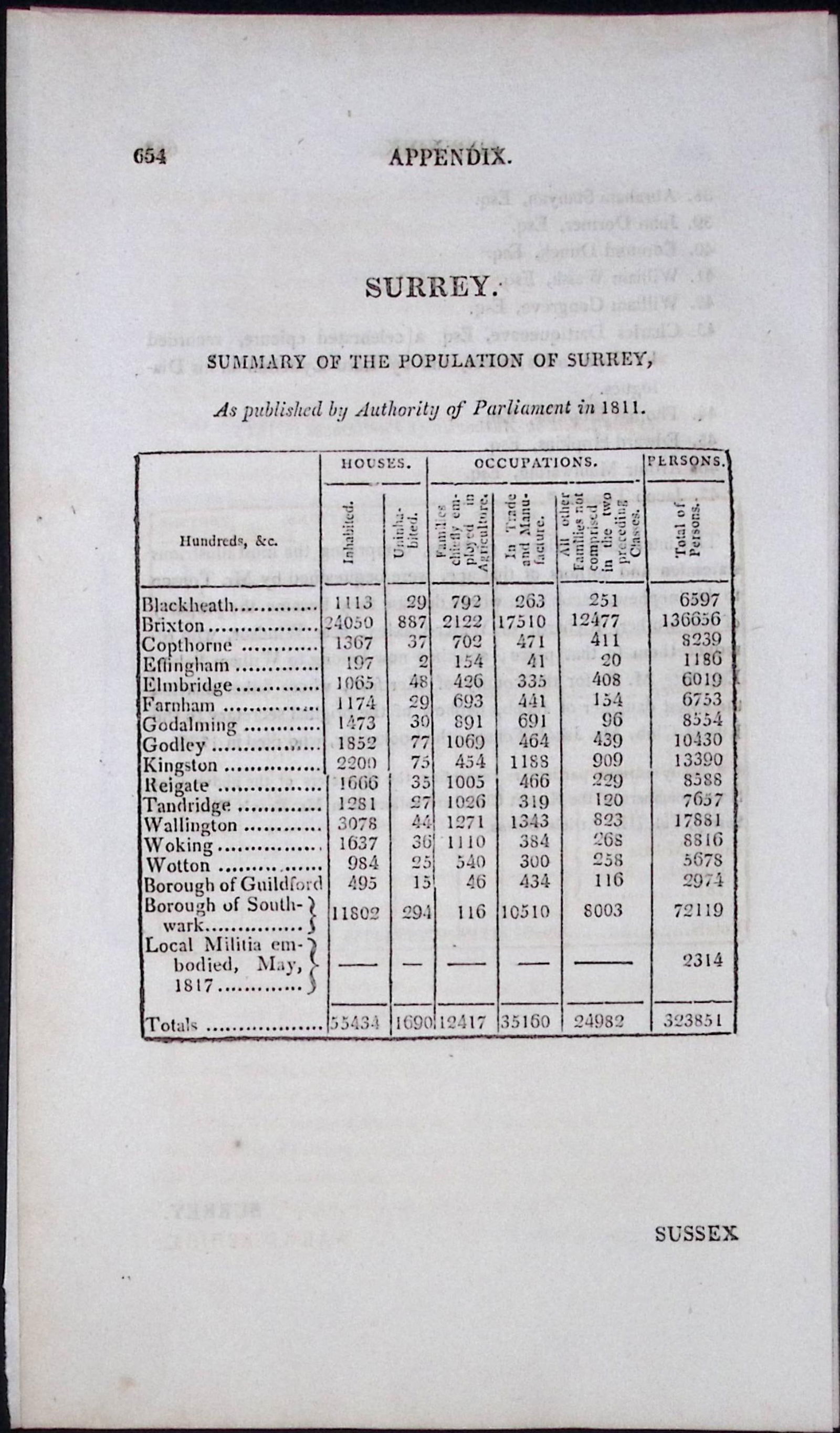 County Surrey Antique 207 Years-Old Georgian Population Census Scarce Print.: Title: County Surrey Antique 207 Years-Old Georgian Population Census Scarce Print. Description: County Surrey Antique 207 Years-Old Georgian Population Census Scarce Print. This Summary of The