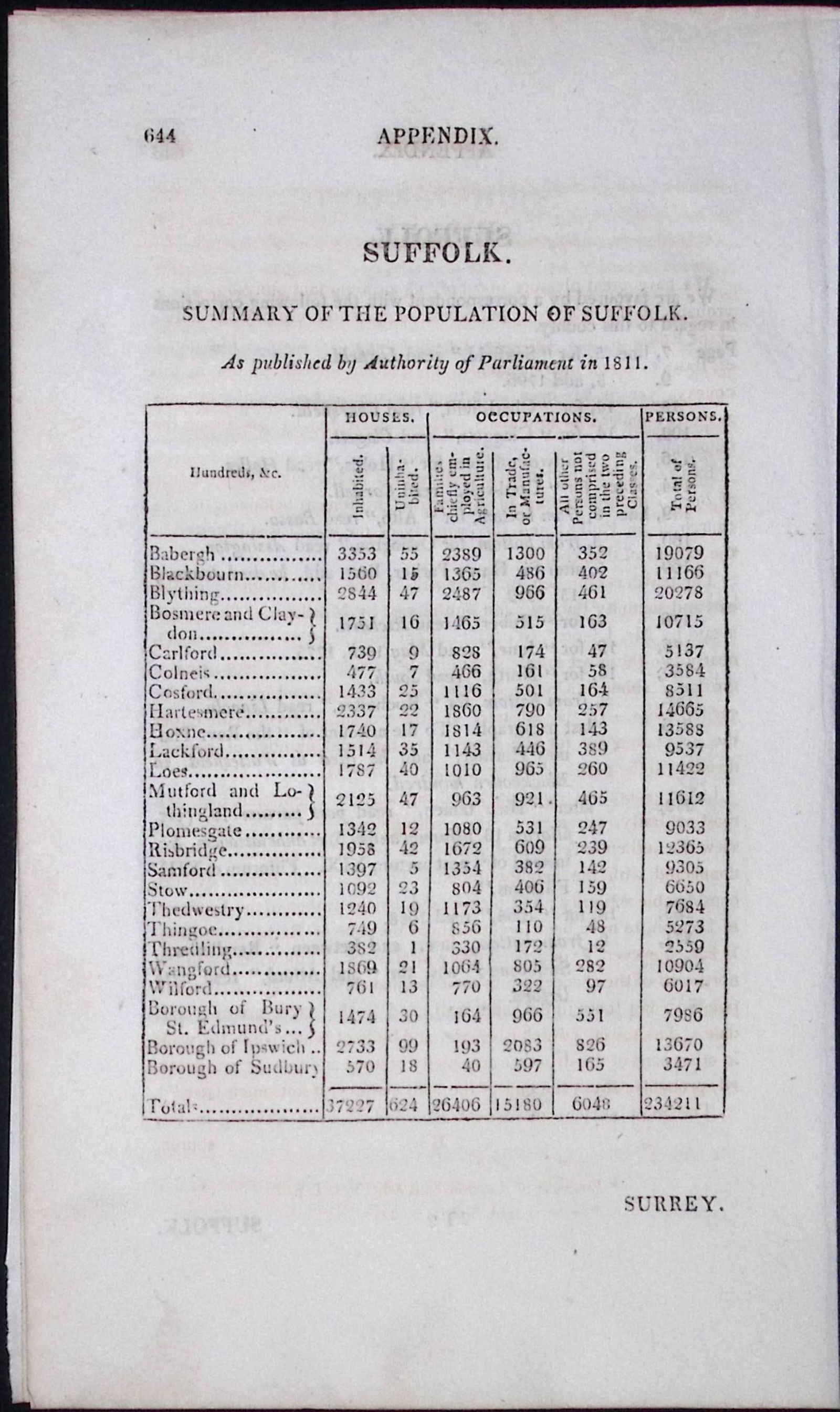 County Suffolk Antique 207 Years-Old Georgian Population Census Scarce Print.: Title: County Suffolk Antique 207 Years-Old Georgian Population Census Scarce Print. Description: County Suffolk Antique 207 Years-Old Georgian Population Census Scarce Print. This Summary of