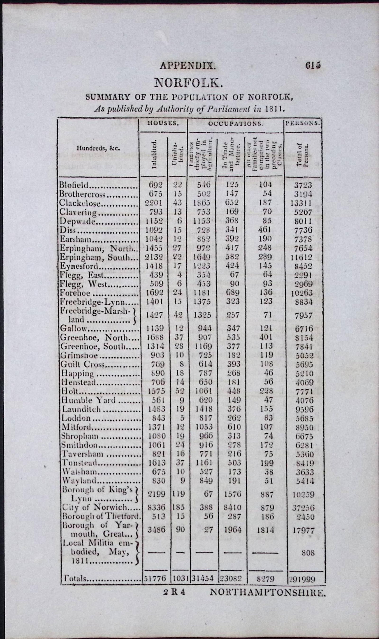 County Norfolk Antique 207 Years-Old Georgian Population Census Scarce Print.: Title: County Norfolk Antique 207 Years-Old Georgian Population Census Scarce Print. Description: County Norfolk Antique 207 Years-Old Georgian Population Census Scarce Print. This Summary of