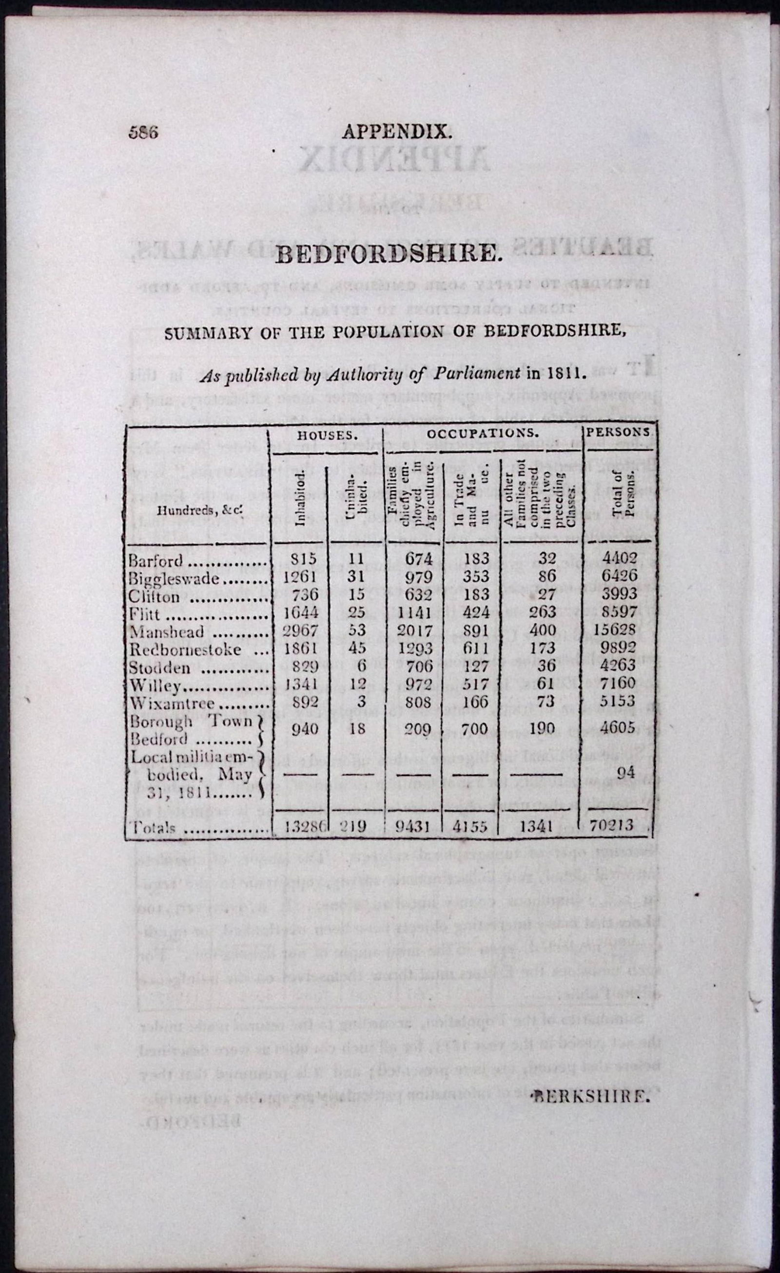 Bedfordshire Antique 207 Years-Old Georgian Population Census Scarce Print.: Title: Bedfordshire Antique 207 Years-Old Georgian Population Census Scarce Print. Description: Bedfordshire Antique 207 Years-Old Georgian Population Census Scarce Print. This Double-Sided