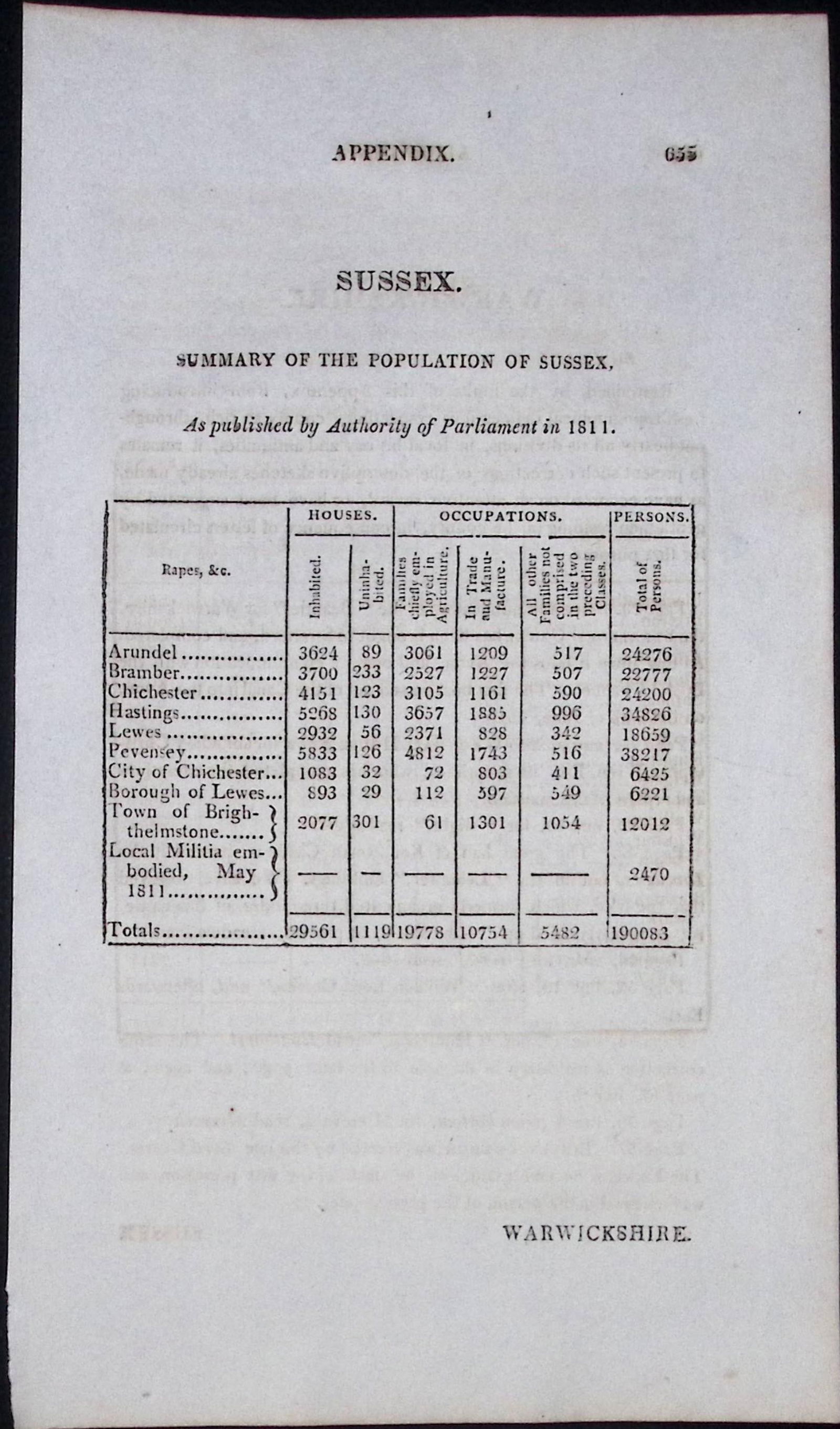 County Sussex Antique 207 Years-Old Georgian Population Census Scarce Print.: Title: County Sussex Antique 207 Years-Old Georgian Population Census Scarce Print. Description: County Sussex Antique 207 Years-Old Georgian Population Census Scarce Print. This Summary of The