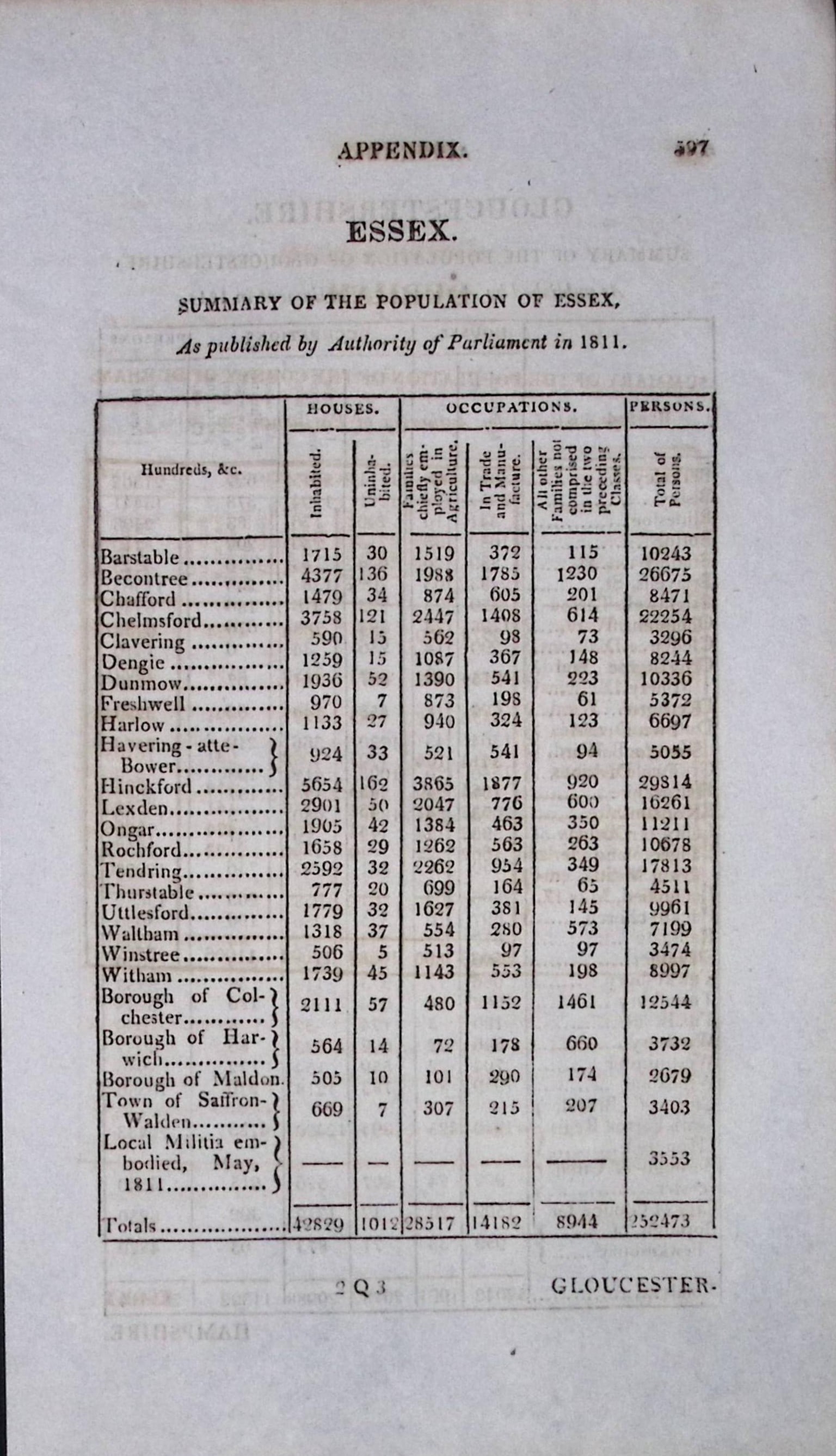 County Essex Antique 207 Years-Old Georgian Population Census Scarce Print.: Title: County Essex Antique 207 Years-Old Georgian Population Census Scarce Print. Description: County Essex Antique 207 Years-Old Georgian Population Census Scarce Print. This Summary of The