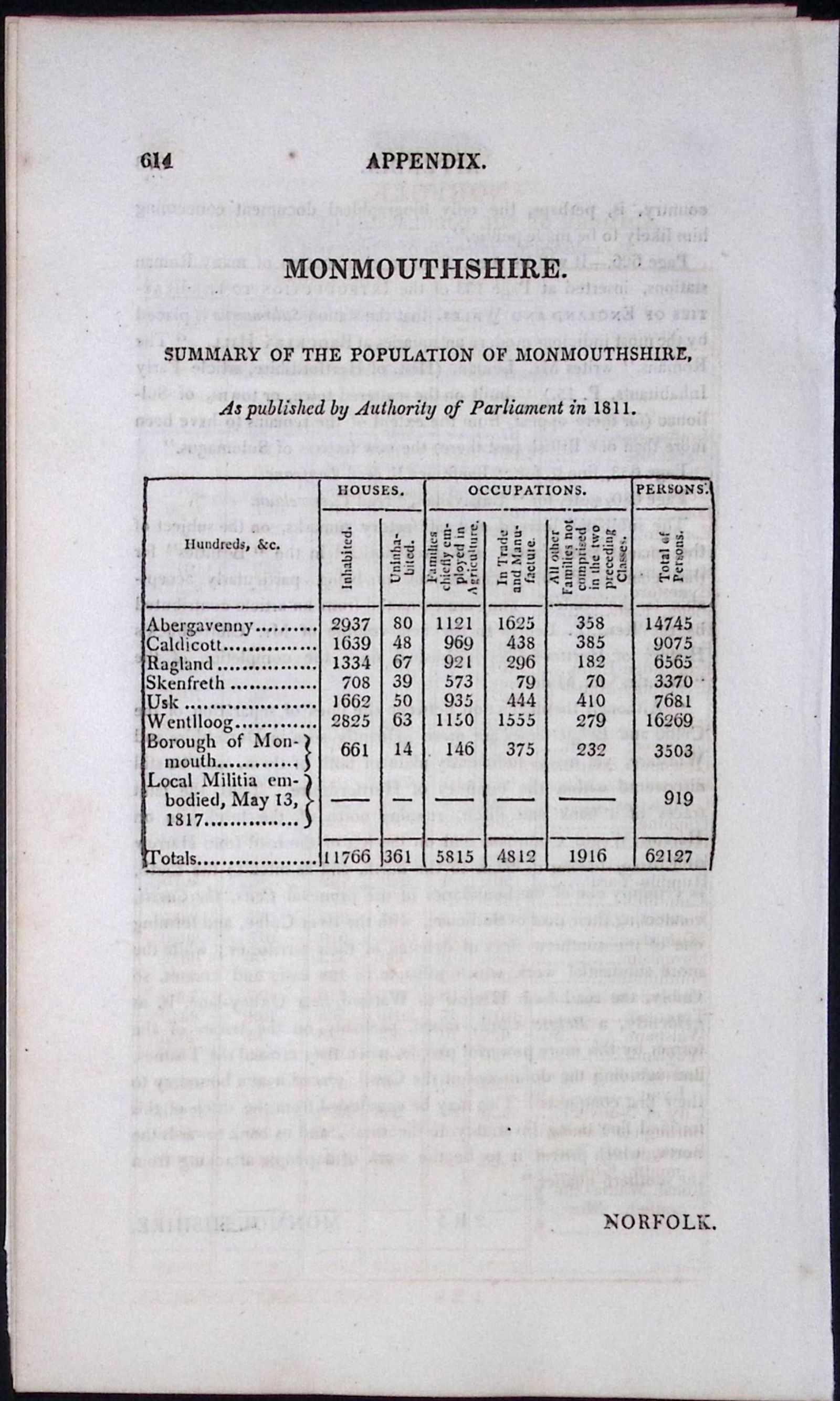 Monmouthshire Antique 207 Years-Old Georgian Population Census Scarce Print.: Title: Monmouthshire Antique 207 Years-Old Georgian Population Census Scarce Print. Description: Monmouthshire Antique 207 Years-Old Georgian Population Census Scarce Print. This Summary of The