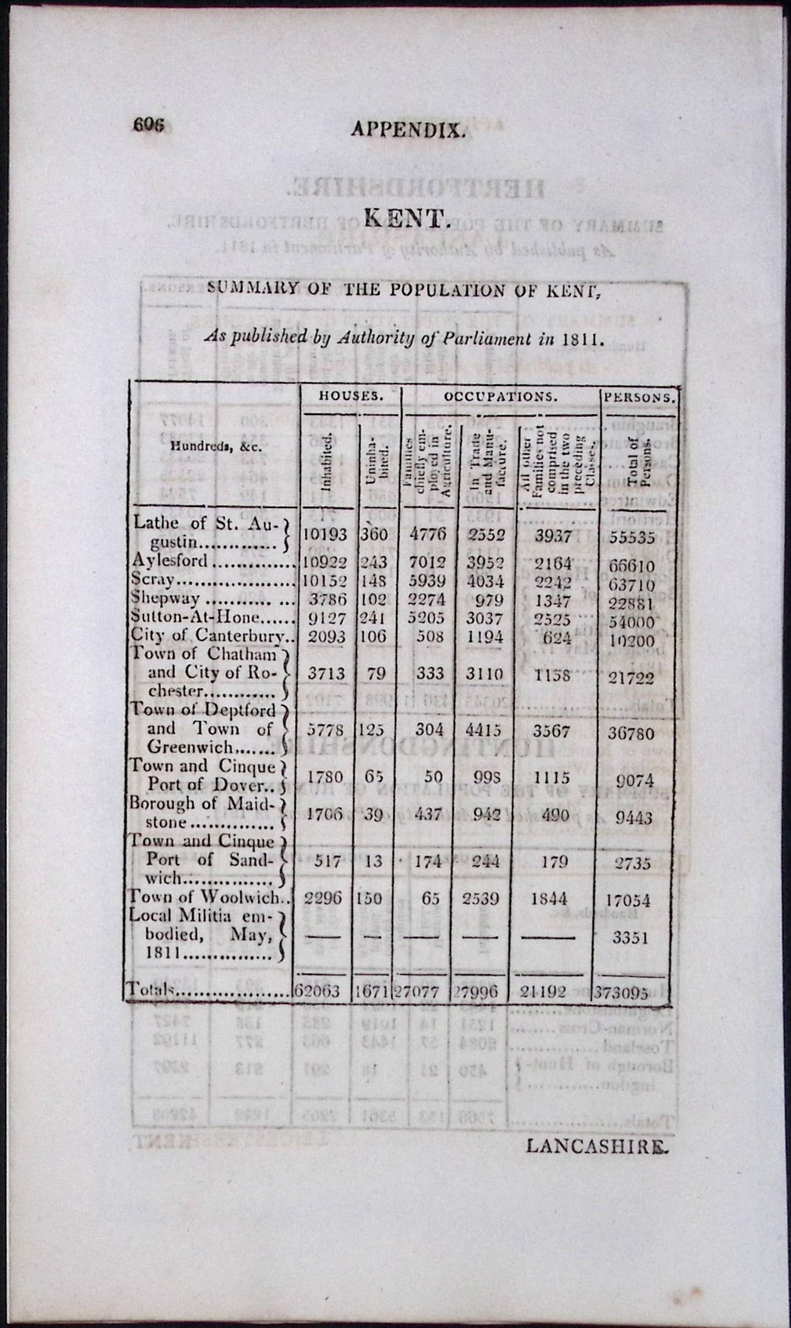 County Kent Antique 207 Years-Old Georgian Population Census Scarce Print.: Title: County Kent Antique 207 Years-Old Georgian Population Census Scarce Print. Description: County Kent Antique 207 Years-Old Georgian Population Census Scarce Print. This Summary of The