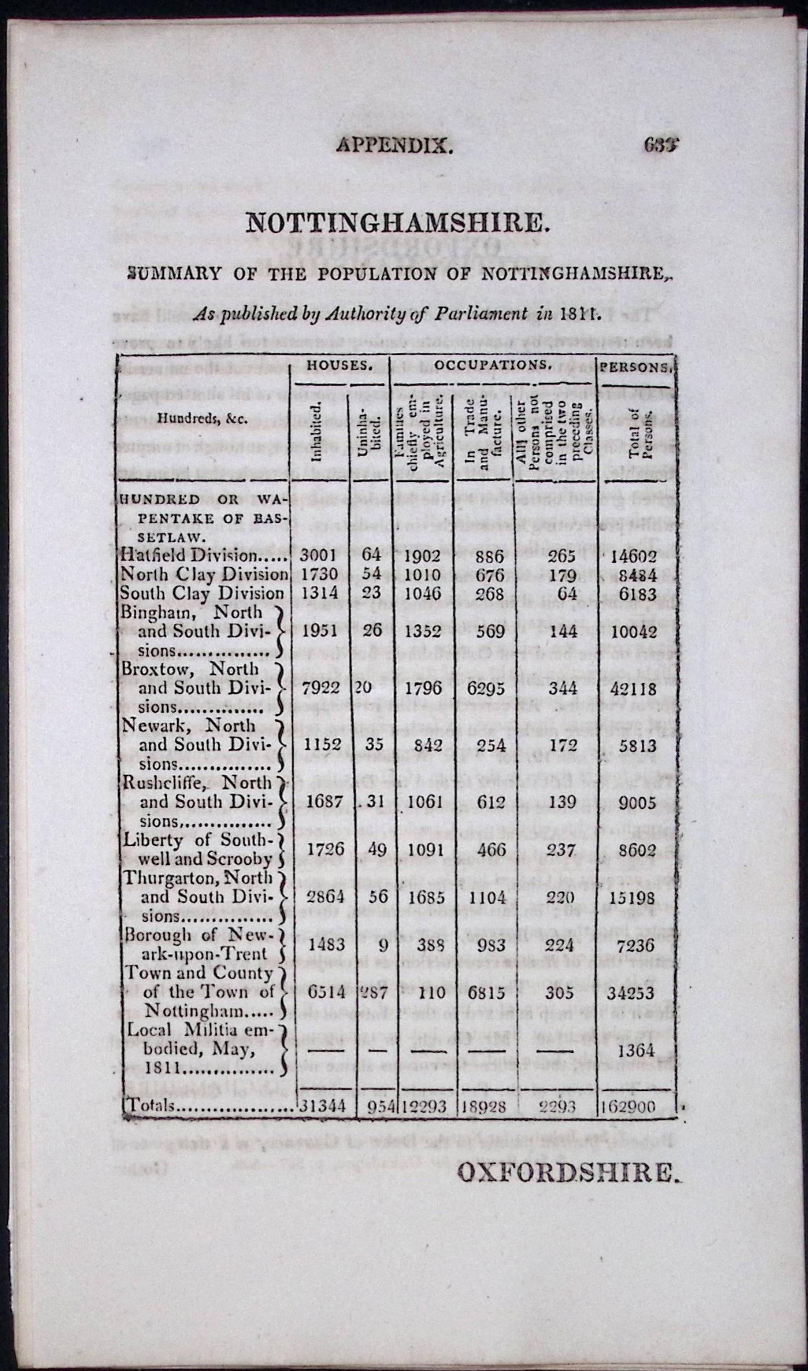 Nottinghamshire Antique 207 Years-Old Georgian Population Census Scarce Print.: Title: Nottinghamshire Antique 207 Years-Old Georgian Population Census Scarce Print. Description: Nottinghamshire Antique 207 Years-Old Georgian Population Census Scarce Print. This Summary of