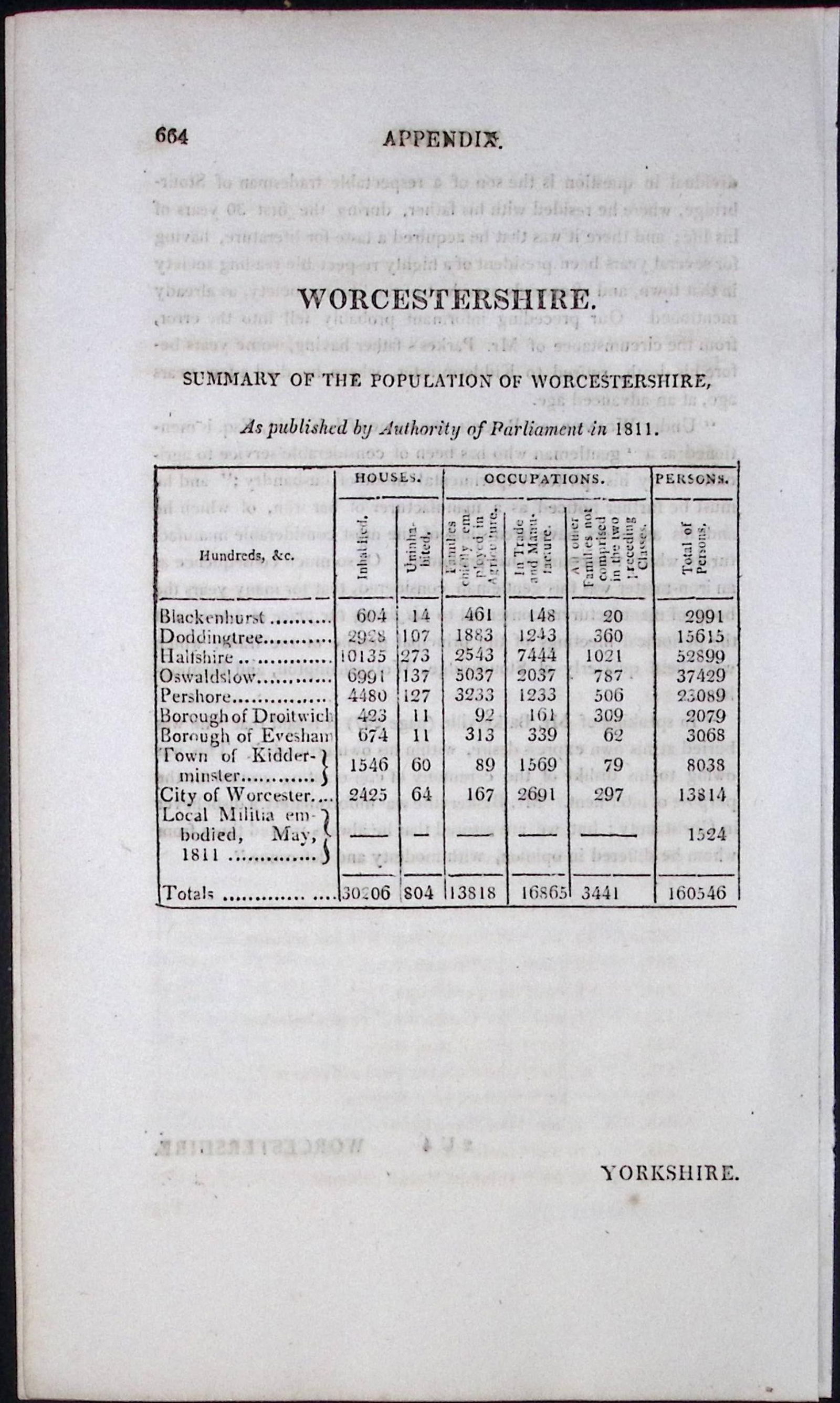Worcestershire Antique 207 Years-Old Georgian Population Census Scarce Print.: Title: Worcestershire Antique 207 Years-Old Georgian Population Census Scarce Print. Description: Worcestershire Antique 207 Years-Old Georgian Population Census Scarce Print. This Summary of