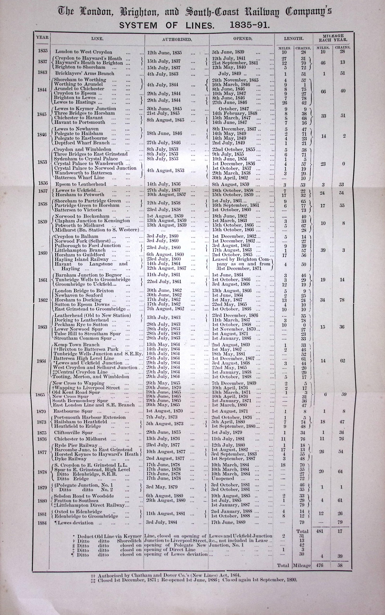 London Brighton South-Coast Railway Lines Large Antique 134-Year-Old Print-34-TR (1 of 2)
