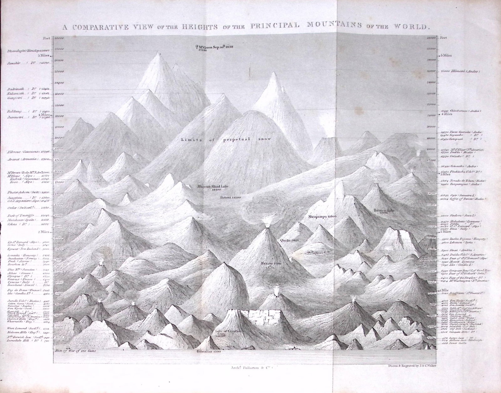 Mountains of The World Detailed Antique 179-Year-Old Engraved Map-9-TR (1 of 2)