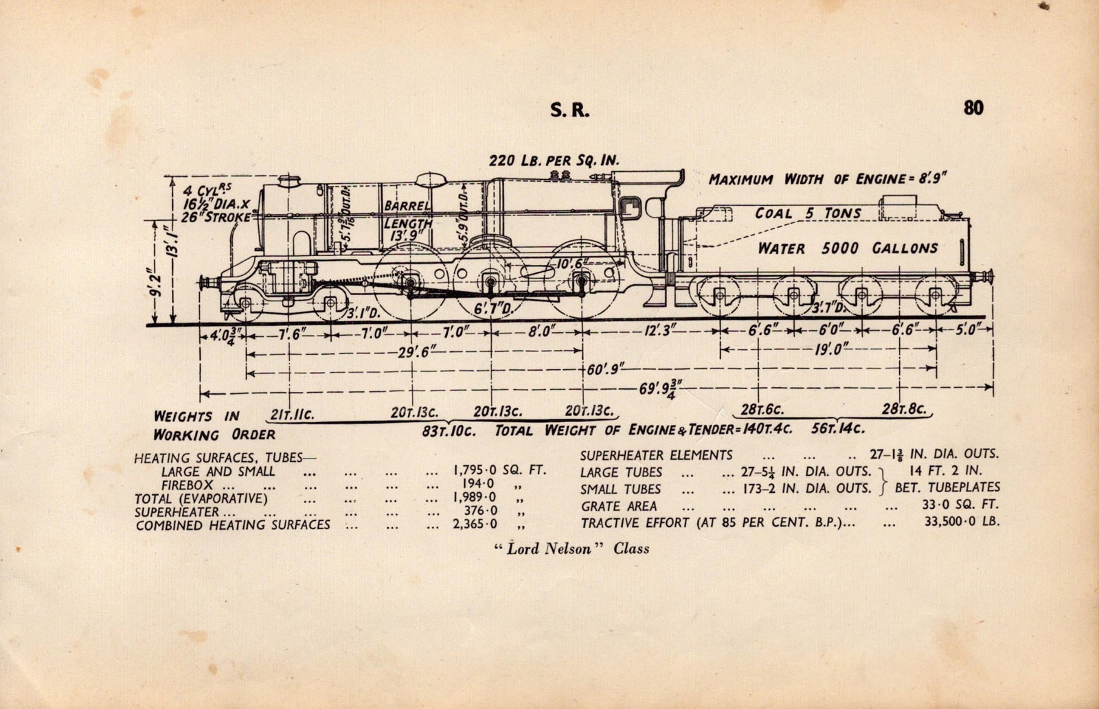 Southern Railway “Lord Nelson” Locomotive Detailed Diagram 85 Year Old-33: Title: Southern Railway “Lord Nelson” Locomotive Detailed Diagram 85 Year Old-33 Description: This Vintage Print Was Removed from a 1939 British Locomotive Types Railway