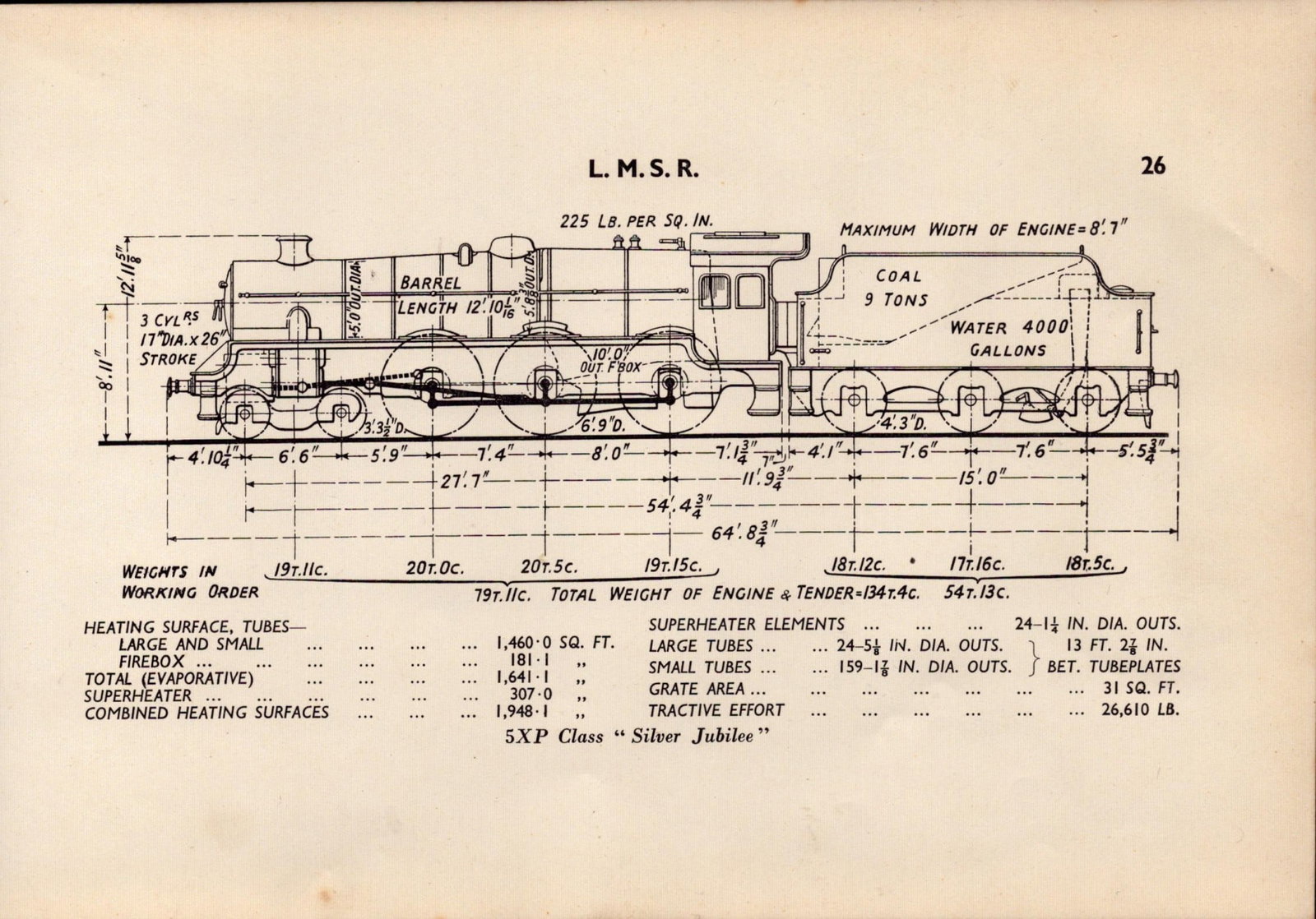 L.M.S.R. Railway Silver Jubilee Detailed Drawing Diagram 85 Yrs Old Print-28: Title: L.M.S.R. Railway Silver Jubilee Detailed Drawing Diagram 85 Yrs Old Print-28 Description: This Vintage Print Was Removed from a 1939 British Locomotive Types Railway Gazette. The