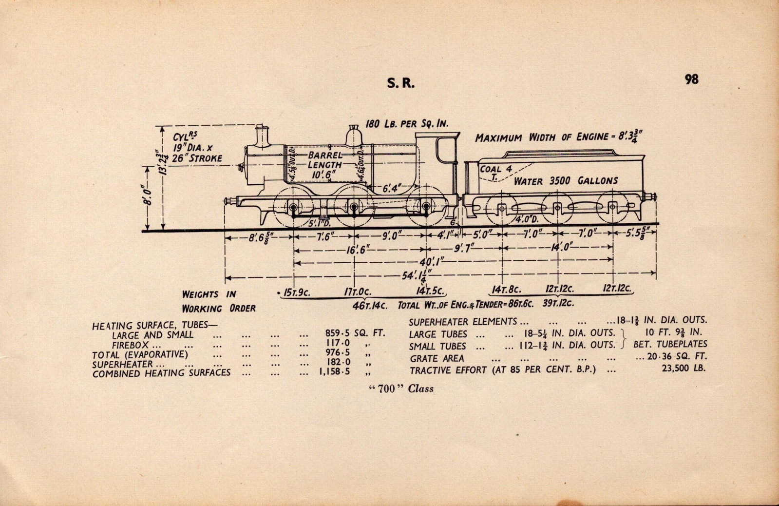 Southern Railway “700-Class” Locomotive Detailed Diagram 85-Year-Old-30: Title: Southern Railway “700-Class” Locomotive Detailed Diagram 85-Year-Old-30 Description: This Vintage Print Was Removed from a 1939 British Locomotive Types Railway
