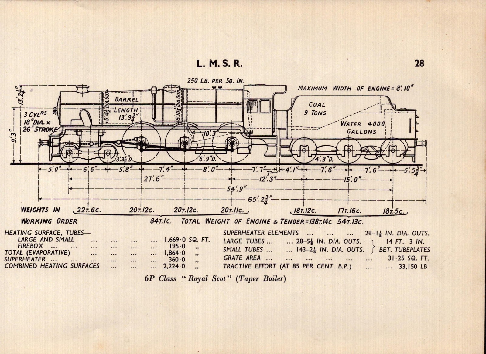 L.M.S.R. Royal Scot Taper Boiler Locomotive Detailed Diagram 85-Year-Old Print-27: Title: L.M.S.R. Royal Scot Taper Boiler Locomotive Detailed Diagram 85-Year-Old Print-27 Description: This Vintage Print Was Removed from a 1939 British Locomotive Types Railway Gazette.