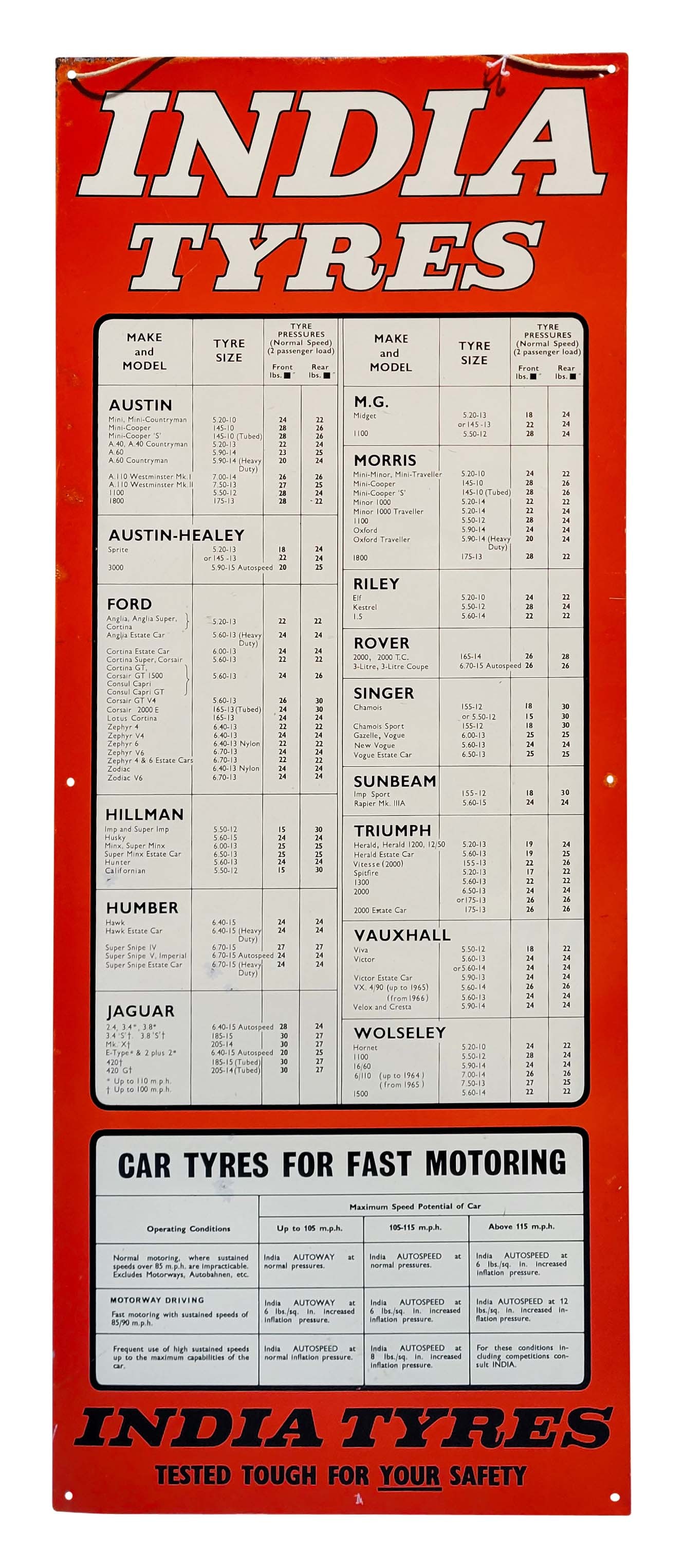 India Tyres Make and Model Single Sided Metal Sign: 11.75" x 29.5" SSM sign with bright color, high gloss, light scuffs, and light edge wear across the top edge. PLEASE NOTE, THERE IS ONLY ONE WAY TO PAY FOR ONLINE ITEMS IN THIS AUCTION WHICH IS THROUG