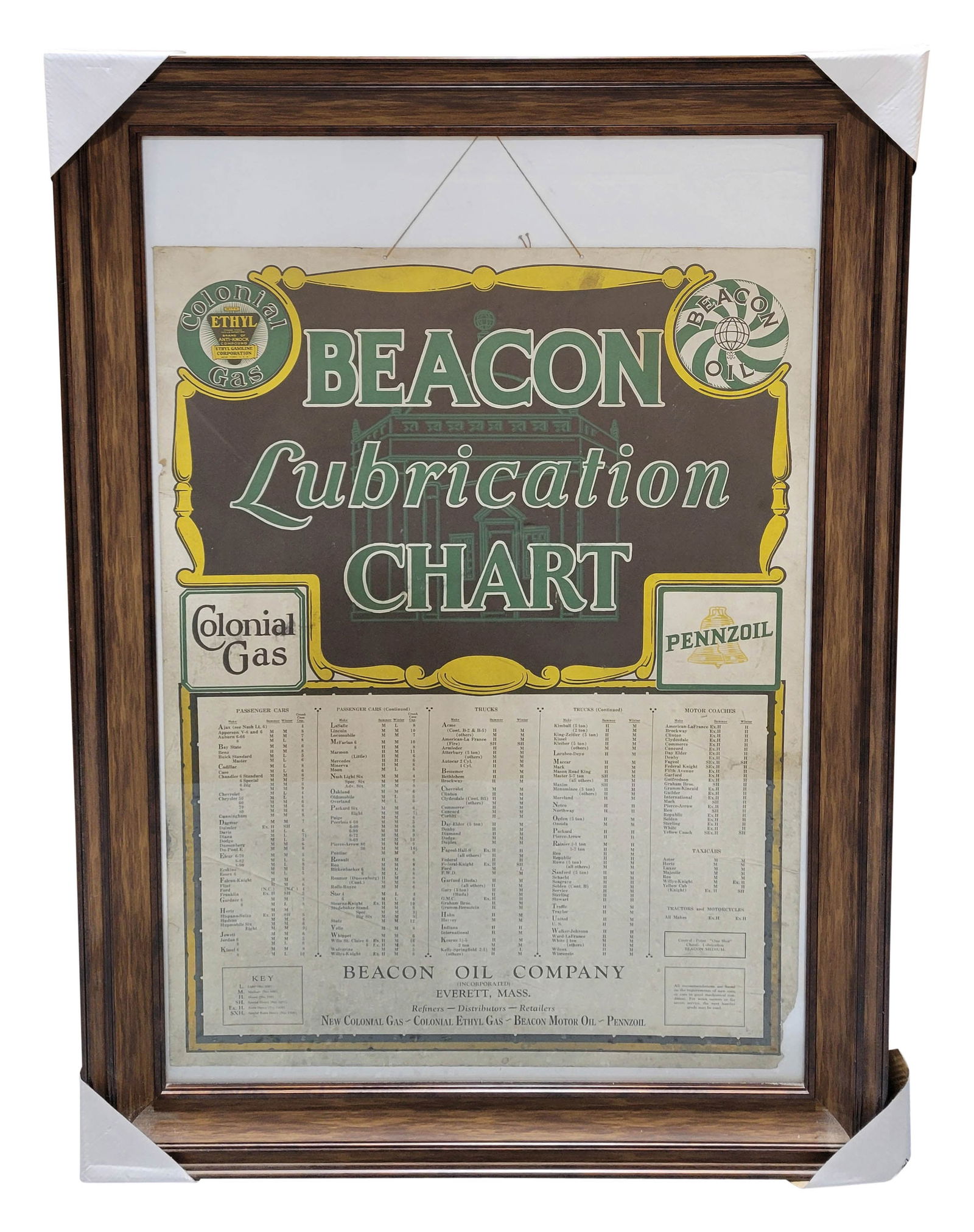 Framed Beacon Oil Company Lubrication Chart (1 of 2)