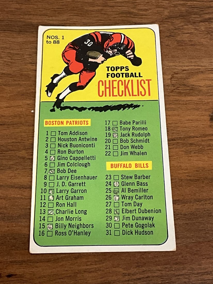 1965 Topps Football #87 Checklist: 1965 Topps Football #87 Checklist