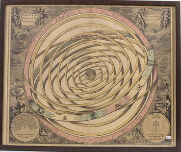 Peter/Pieter Schenk (1660-1718/19) und Gerhard Valk,: Peter/Pieter Schenk (1660-1718/19) und Gerhard Valk, 'Darstellung der Sphären der Planeten' / 'Spheres of the planets', 17. Jh. Titel: 'Orbium planetarum terram complectentium scenographia', mit Skiz