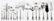 CHRISTOFLE 'ARCANTIA' SILVER PLATE FLATWARE