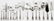 CHRISTOFLE 'ARCANTIA' SILVER PLATE FLATWARE - 4