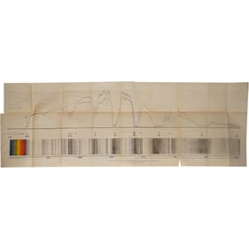 1898 Infrared Solar Spectrum Map – Langley and Abbot's Bolographic Prism Analysis?